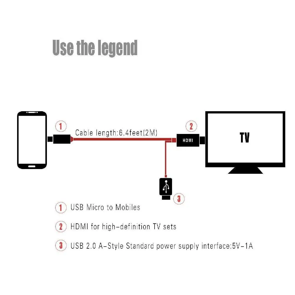 Микро USB к HDMI 1080P HD ТВ кабель адаптер для Android samsung телефонов 11PIN