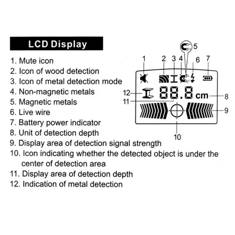Детектор металла Finder деревянные шпильки живого кабеля провода обнаружения стены сканер цифровой дисплей Электрический ящик