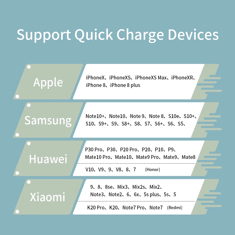 Essager 36 Вт Быстрая зарядка 3,0 USB зарядное устройство QC3.0 QC ЕС вилка турбо адаптер Путешествия стены быстрое зарядное устройство для телефона для Xiaomi iPhone samsung