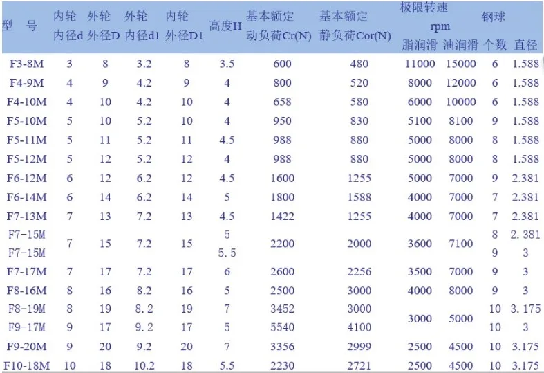 目录2_副本