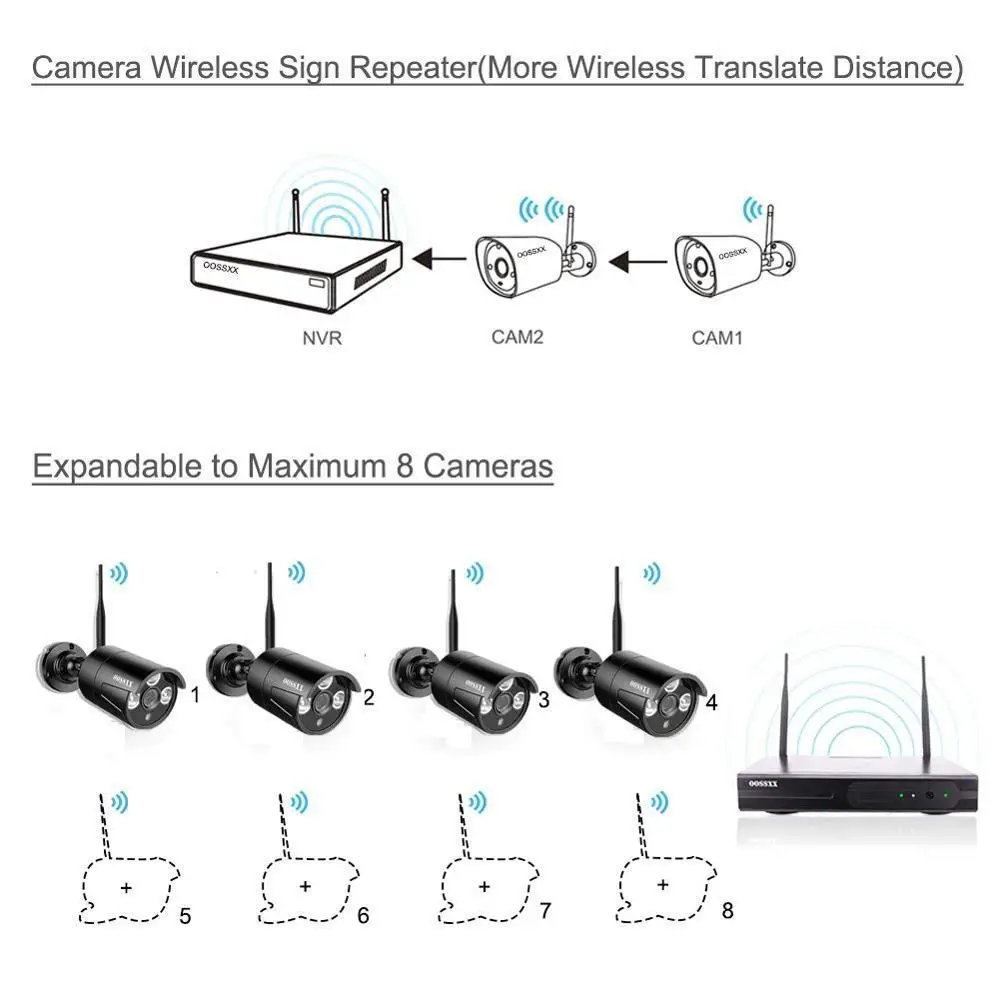  Security Camera System Wireless 8CH 1080P NVR Kit 4pcs 720P(1.0M) Outdoor CCTV Wireless IP Camera V - 33014920918