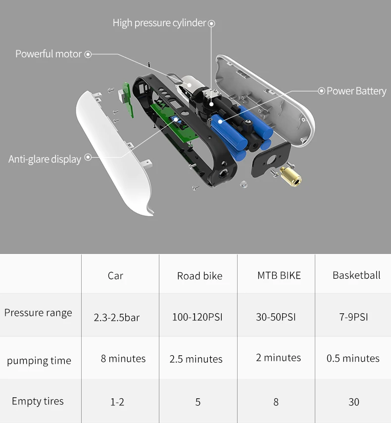 CYCPLUS 150PSI велосипедный насос электрический насос высокого давления воздушный насос USB Перезаряжаемый умный насос для шин MTB дорожный автомобильный велосипедный воздушный насос