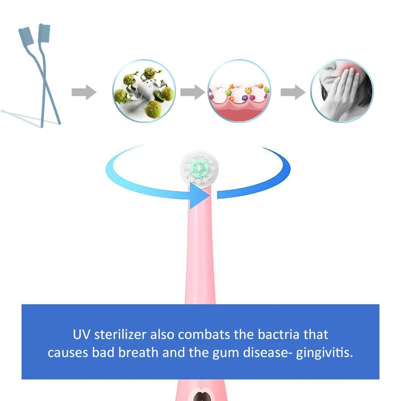 Ultraviolet Toothbrush Sterilizer Toothbrush Holder Fashion Household Automatic Toothpaste Squeezers Dispenser Home Bathroom Set