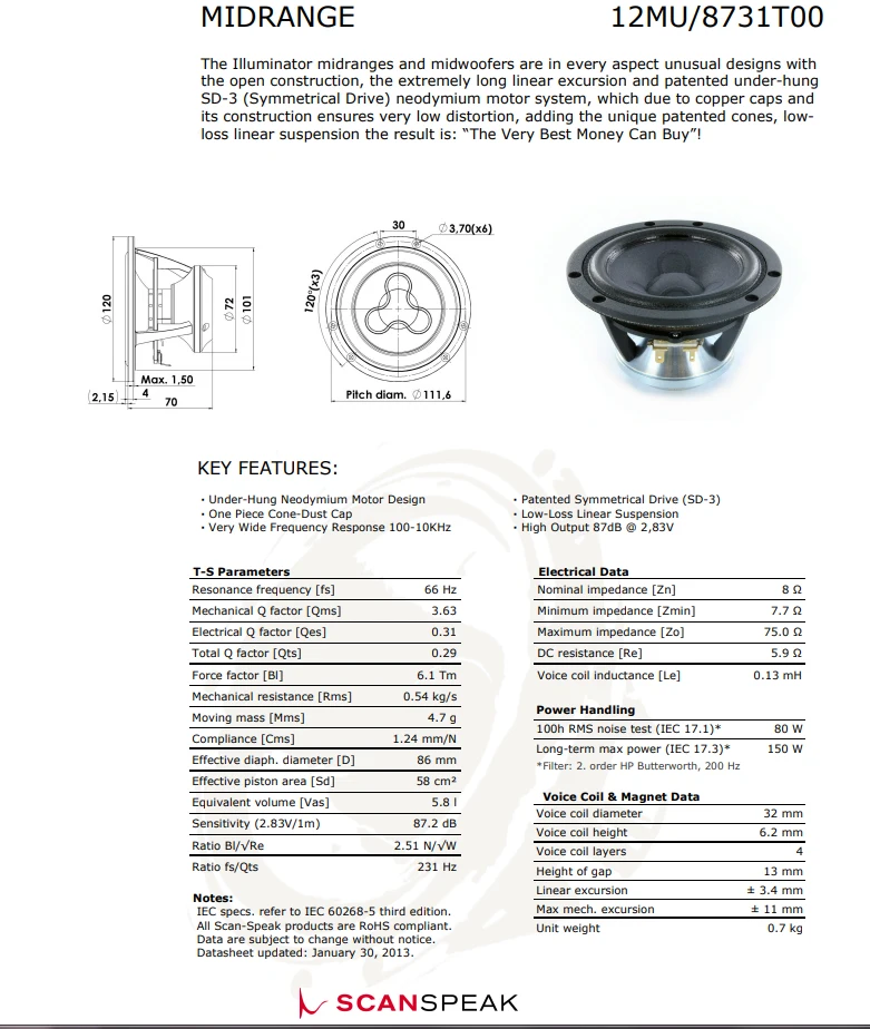 Hf 225 Hifi Speakers 4 Inch Midrange Unit 12mu8731t00 87 2db 8 Ohm Amplifier Aliexpress