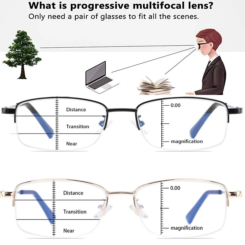 Progressive multifocus computer reading glasses blue light blocking