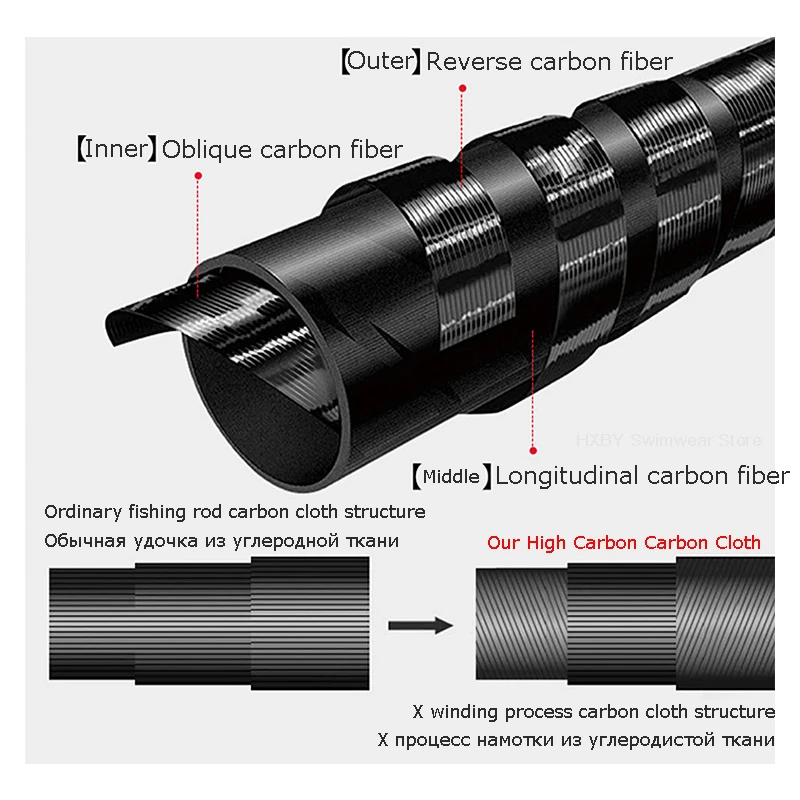 Carbon Spinning Casting Telescopic Lure Fishing Rod Sea 2.4M 2.7M 1.8M 2.1M Short Portable Fishing Pole Rod M Power Ultra Light