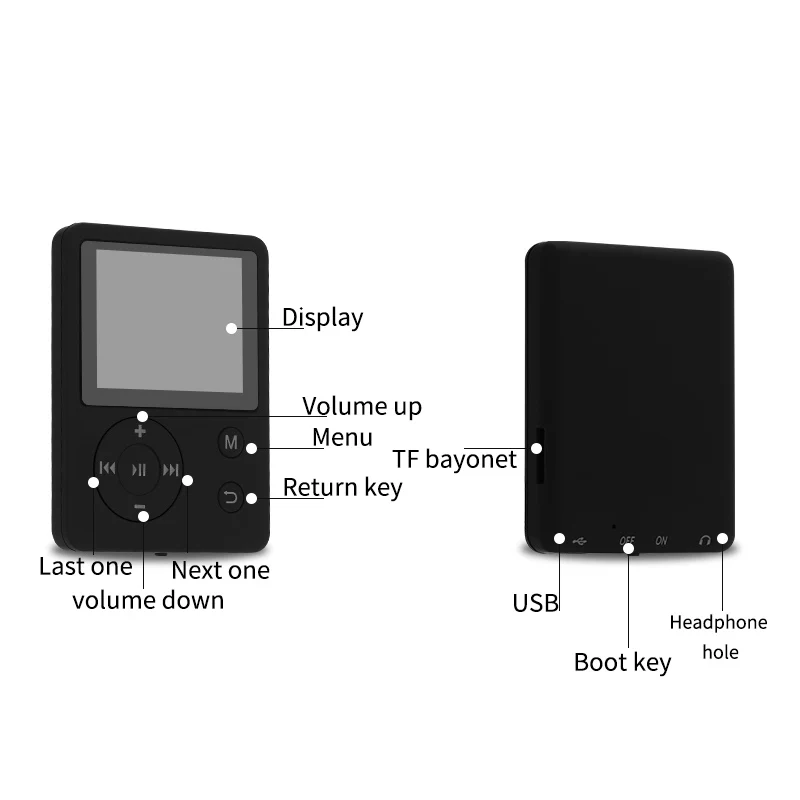 

1.8 Inch Color Screen Ultrathin MP4 Player Support 32G TF Card Portable HiFi Music Player OUJ99