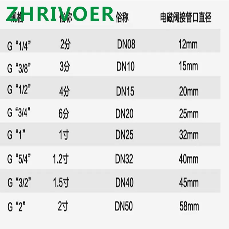 Electric Solenoid Valve  Normally Opened Pneumatic for Water Oil Air 12V/24V/220V/110V 1/4" 3/8" 1/2" 3/4" 1" DN8/10/15/20/25/50
