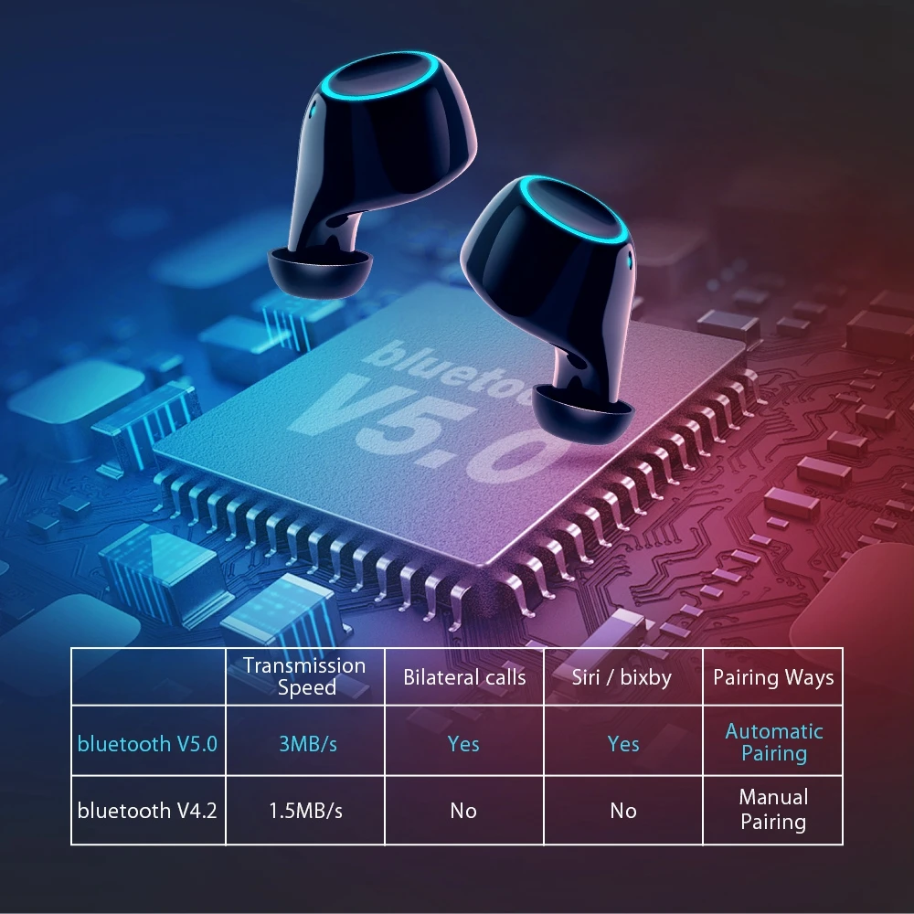 BlitzWolf FYE3S FYE3 TWS True Беспроводные Bluetooth 5 0 Inear наушники 2600 мАч Зарядка батареи