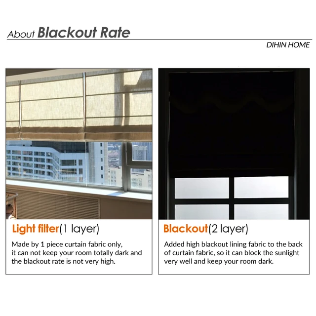 Sima Fehér Teljes Áramszünet/Könnyű Szűrő Római Árnyalatok, Könnyen Felszerelhető Mosható Függönyök, Testreszabott Ablakfüggöny Kendő - Image 4