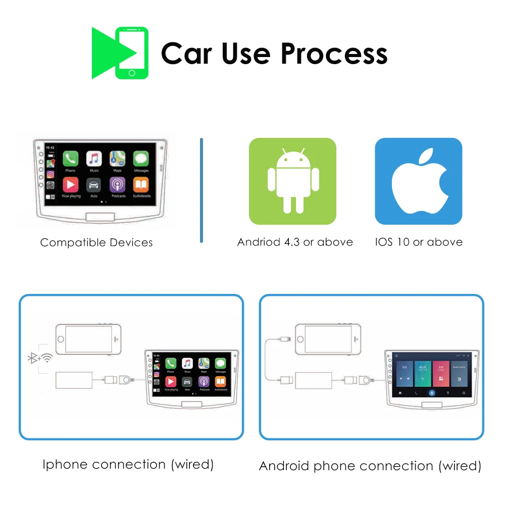 eletrônicos automotivos