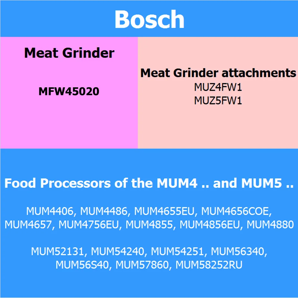 Нож для мясорубки лопастной нерж сталь замена Bosch MFW15 MUM4 MUM5 00620949 00020468 00028887 (1