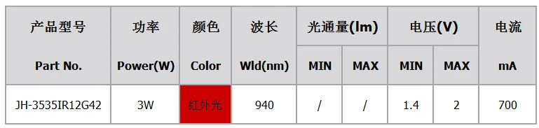 3662224765_969853673