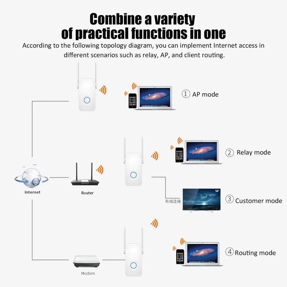 CF-WR752AC WiFi расширитель диапазона 1200 Мбит Мини-репитер WiFi усилитель диапазона беспроводной N Мини маршрутизатор