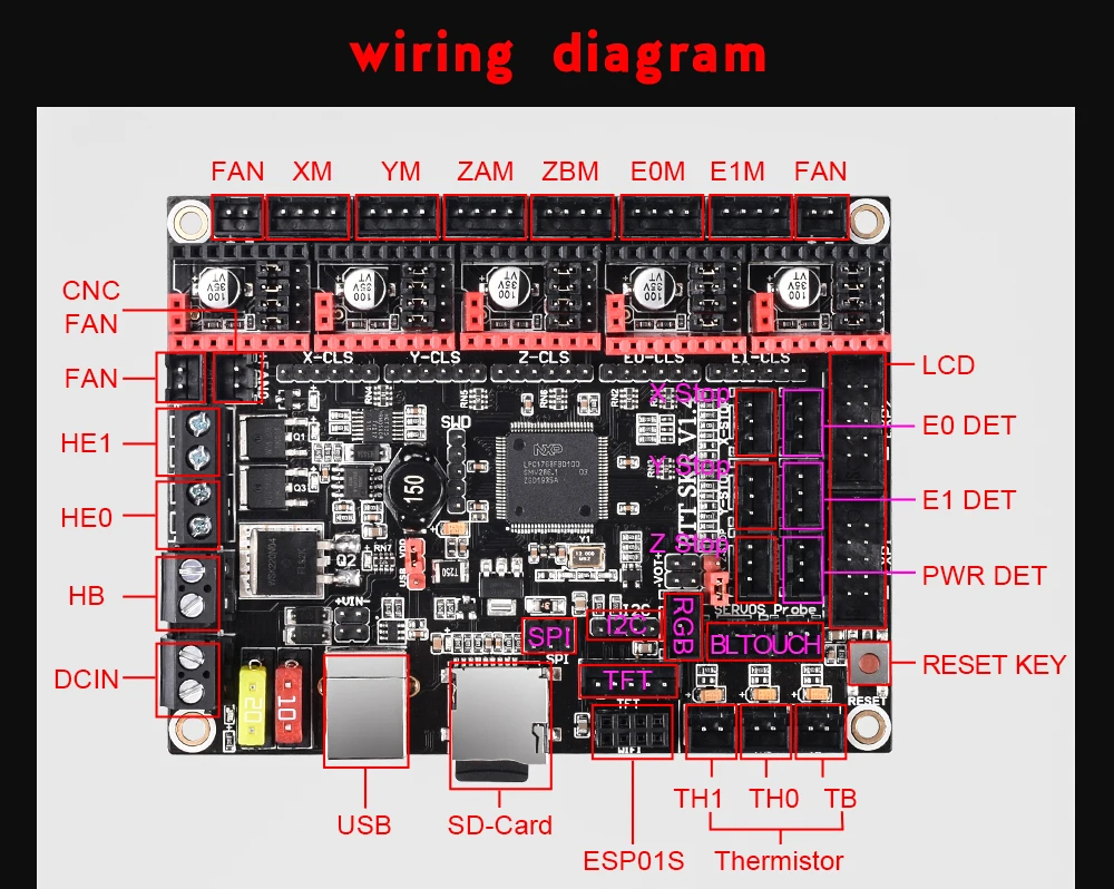 BIGTREETECH SKR V1.4/BTT SKR V1.4 турбо плата управления 32 бит+ wifi+ DCDC+ писатель для Ender SKR V1.3 части 3d принтера TMC2209 TMC2208