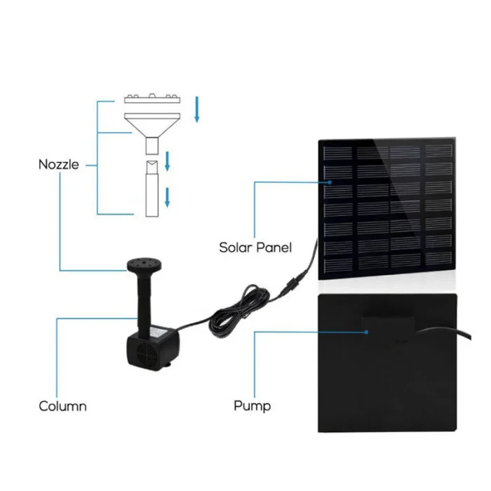 Солнечная мощность панель водяной насос бассейн Пруд аквариум Фонтан Пейзаж Полив сада SP99