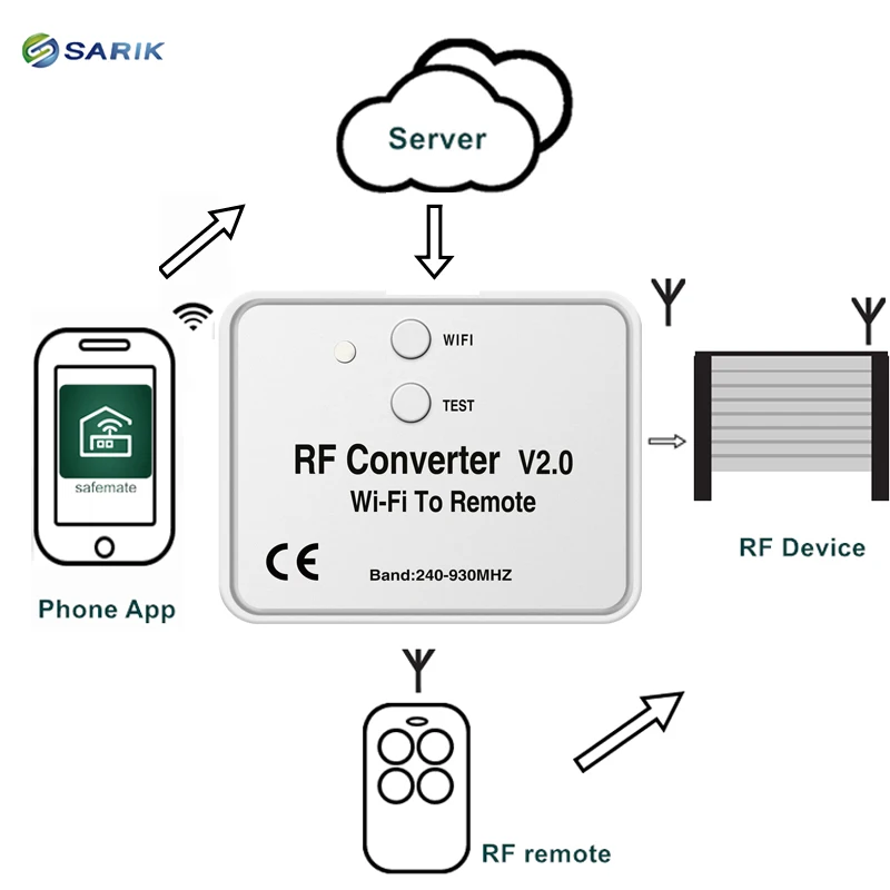 Универсальный WiFi переключатель дистанционного управления 433MHz 868MHz WiFi в РЧ конвертер многочастотный плавающий код Двери Гаража Пульт дистанционного управления