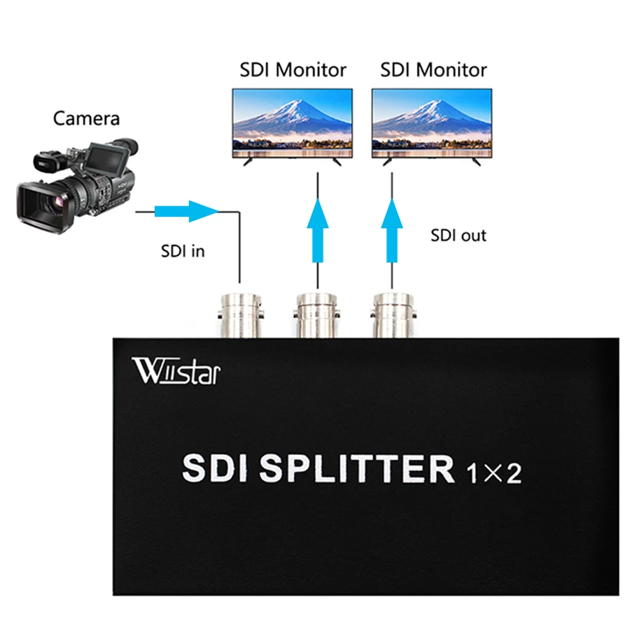 sinal para tv, vídeo, projetor, câmera e monitor