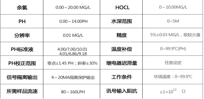 CL-1600 метод постоянного напряжения/анализатор хлорного остатка 0,00-20,00 мг/л