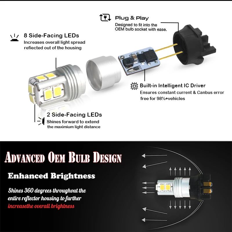 2 шт. резистор без нагрузки требуемый ксеноновый белый Canbus 10 SMD PW24W PWY24W