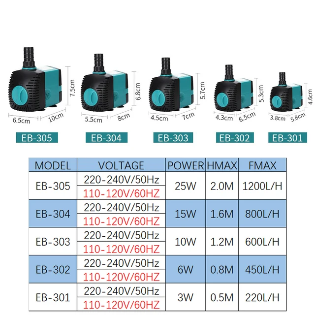 Fecal – pompe à eaux usées 11 kw, avec dispositif de coupe, broyeur, broyeur,  submersible - AliExpress