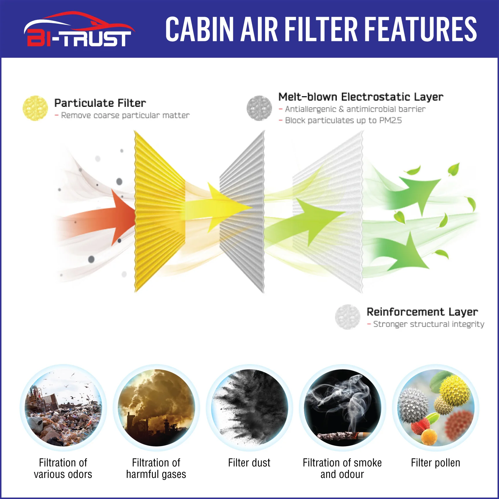 Bi-Trust Cabin Air Filter for Toyota Auris Avensis Camry Corolla Hilux RAV4 Prius Yaris 87139-YZZ08 87139-30070 87139-07010