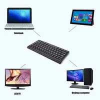 Computer Peripherals