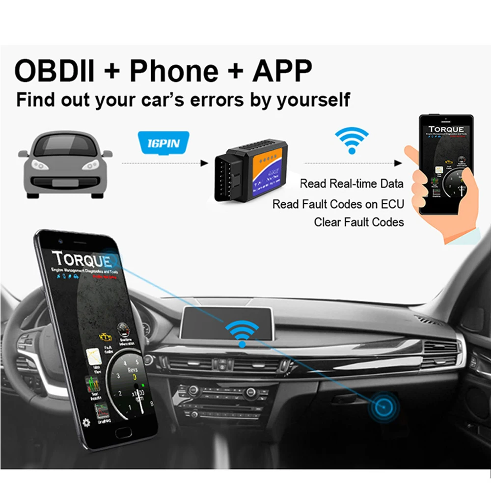 2,1 wifi мини ELM327 Bluetooth Автомобильный диагностический инструмент заводская розетка оборудование V1.5 ELM327 для Android OBDII протокол автомобильные аксессуары