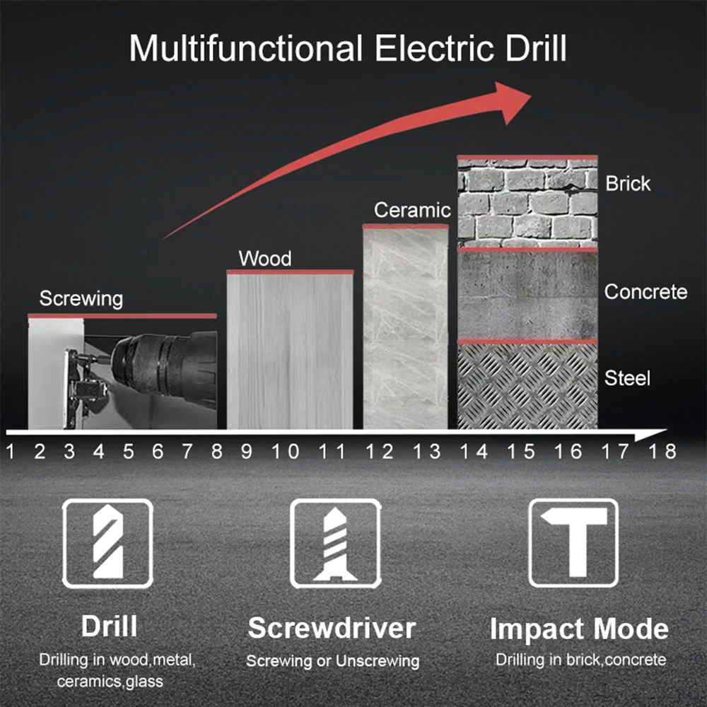2 Speed 21V Impact Drill Impact Screwdriver Electric Wireless Power Tools Lithium-Ion Battery For Drilling In Steel Wood Ceramic (3)