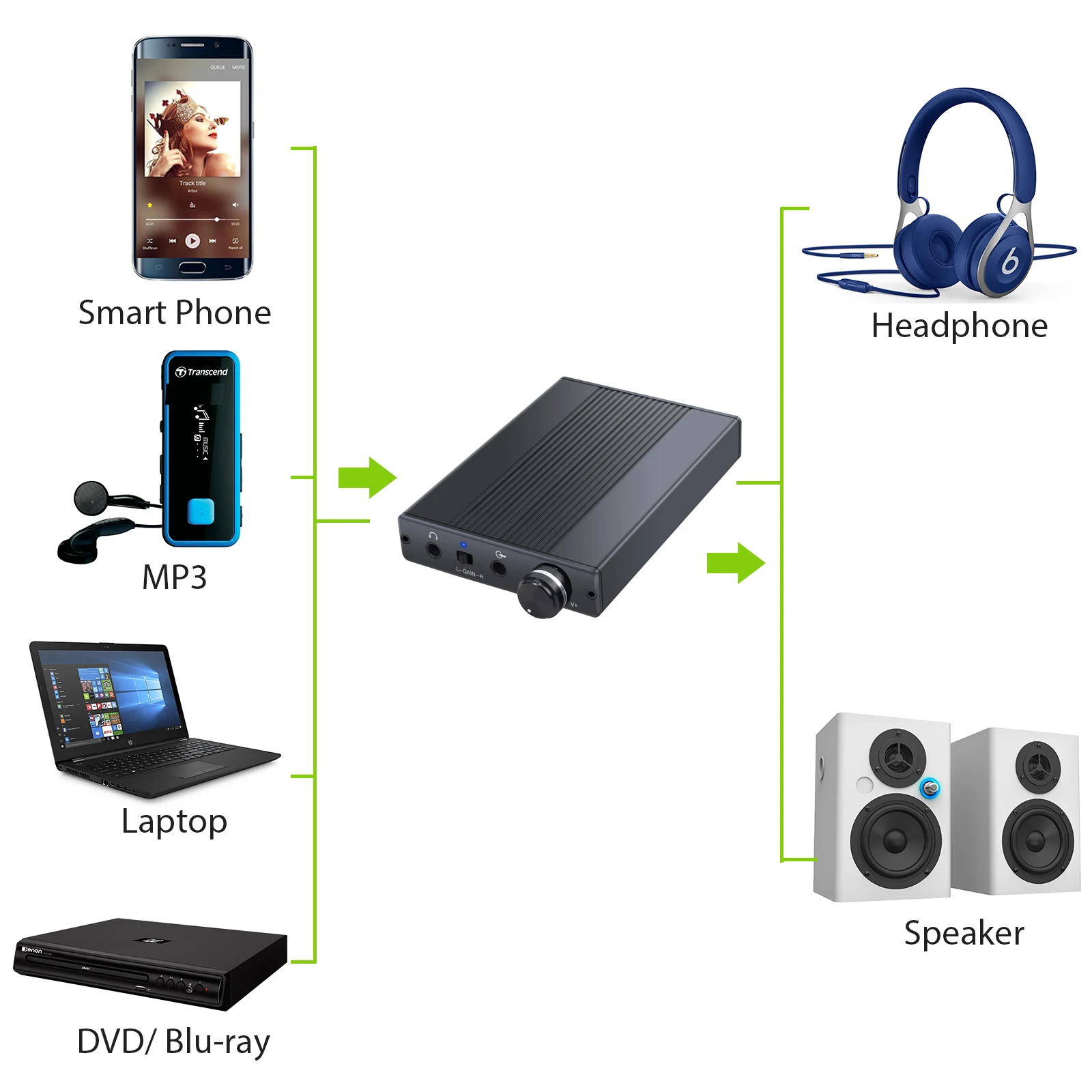 Neoteck USB DAC DSD64 Headphone Amplifier 3 5mm Portable HiFi Earphone Amplifier Gain Switch 192kHz 24bit Rechargeble For iPhone