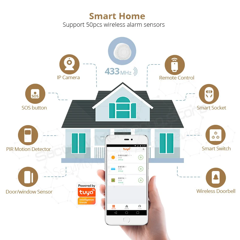 KERUI Tuya Wi Fi многофункциональная система охранной сигнализации работает с Google