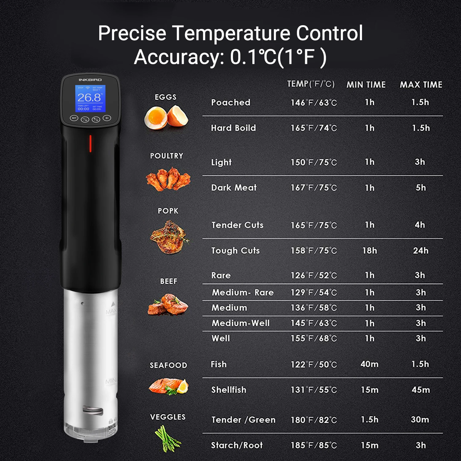 Inkbird Wi-Fi Sous Vide Vacuum Cooking Immersion Heater 1000W Slow Cooker  LCD Full Touch Screen Smart Life Kitchen Appliances