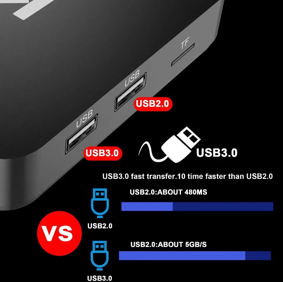 BEESCLOVER K92 Android 9,0 ТВ приставка Amlogic S905 X2 2,4G/5G двойной WiFi USB3.0 BT4.2 поддерживает 4K медиаплеер ТВ приставка r60