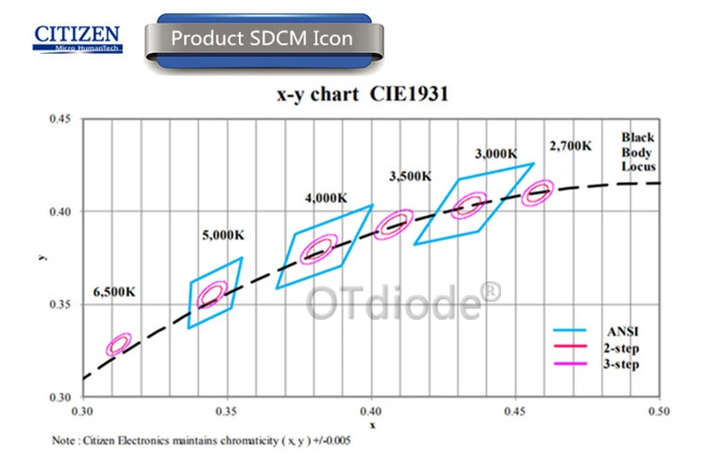 5 шт. Citizen clu048 1212 3000 K/3500 K/5000 K gen6 80CRI cob полный спектр растительный светильник для роста растений в помещении Светодиодный светильник ing