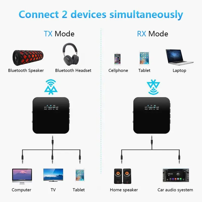 

Wireless Bluetooth 5.0 Adapter Aux Bluetooth Receiver Audio Home Car Bluetooth 5.0 Transmitter Bluetooth Adapter 2 In 1