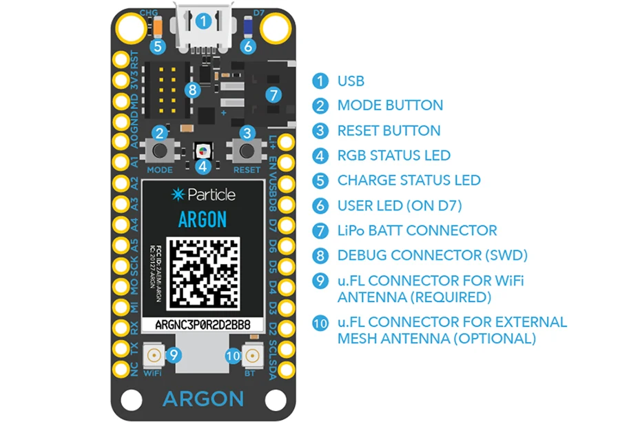 Частицы Argon IoT макетная плата Поддержка Wi-Fi Сетка Bluetooth DSP FPU NFC с скандинавским nRF52840 1MB flash для устройства облако