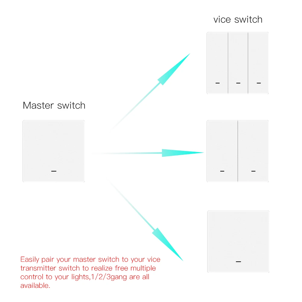  WiFi Smart Push Button Switch RF433 Wall Panel Transmitter Kit Smart life Tuya App Remote Control W - 4000241193526