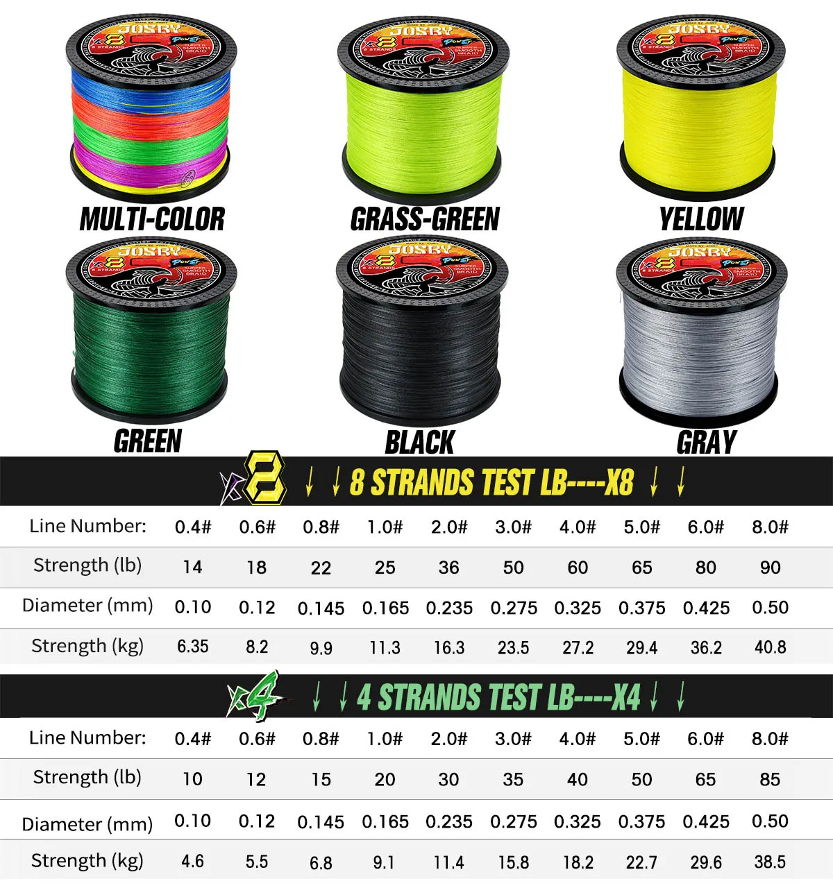 JOSBY 8 Strands 4 Braided Fishing Line Multifilament 200M 300M 500M 1000M Carp Japanese Weave Cord Accessories 100% PE Wire 5