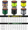 JOSBY 8 Strands 4 Braided Fishing Line Multifilament 200M 300M 500M 1000M Carp Japanese Weave Cord Accessories 100% PE Wire 5