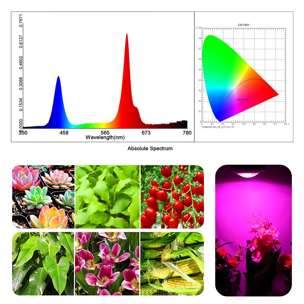 (2 шт./лот) Полный спектр E27 150 Вт COB LED Grow Light для теплицы палатки комнатные растения