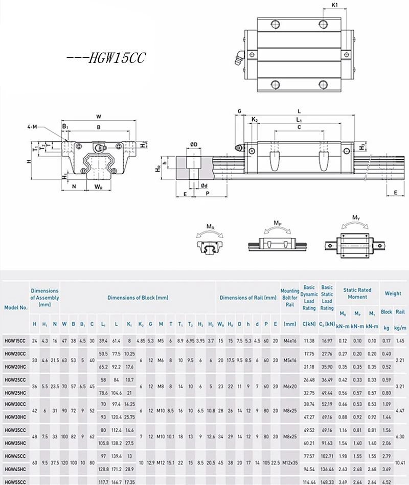4 шт. HIWIN HGW15CC линейные фланцевые блоки+ 2 шт. HGR15-L1700mm линейные рельсы