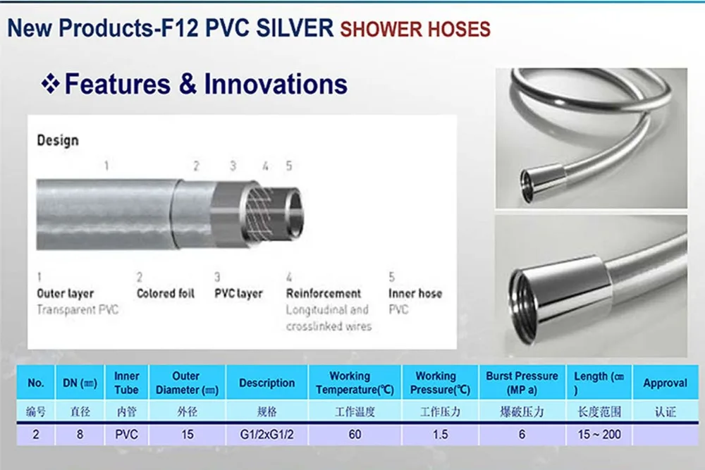 LF12002 F1/"* F1/2" ПВХ шланг серебряный порошок душевой шланг водопроводный шланг душевой шланг hansgrohe труба hosebathroom Ванна