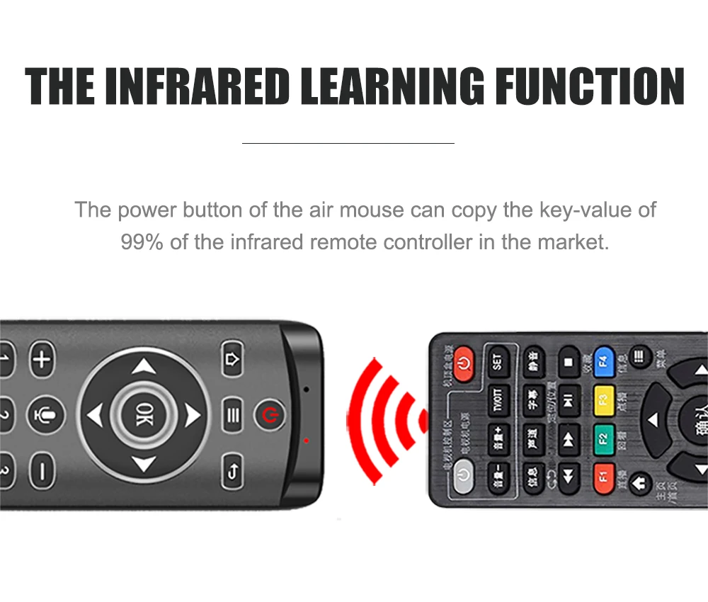 MT1 голосовой пульт дистанционного управления Google Air mouse 2,4G с гироскопом IR Learning светодиодный с подсветкой для Android tv Box HK1 X96 H96 MAX Mini