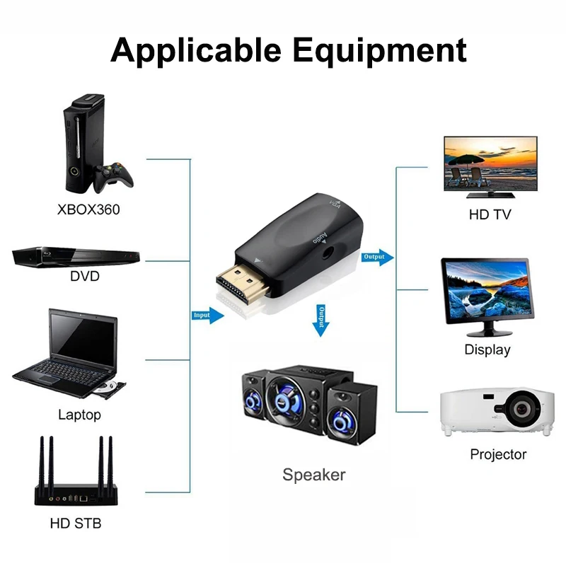 Compatível com Hdmi Adaptador Vga Conversor de Cabo de Áudio Macho para Fêmea Aux Ps4 tv Box Display Port pc Projetor tv Extender - Image 3