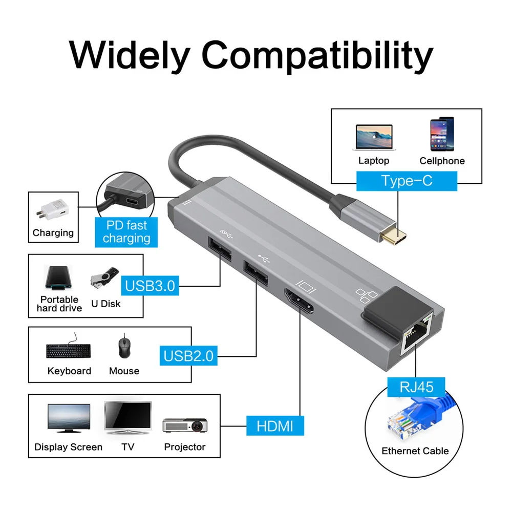 USB C концентратор USB к мульти HDMI USB 3,0 RJ45 Кардер ридер OTG адаптер USB разветвитель для MacBook Pro Air USB док-станция type C концентратор