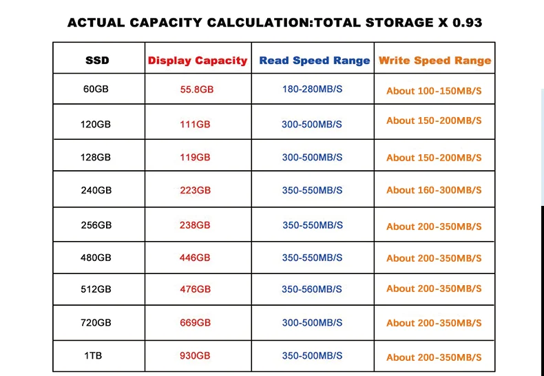 internal solid state drives Free shipping SSD 240GB 120GB 128GB 256GB 2TB Internal SATA3 2.5 inch OEM Solid State Drive 1T 60 64 X  512GB white ssd internal hard drive