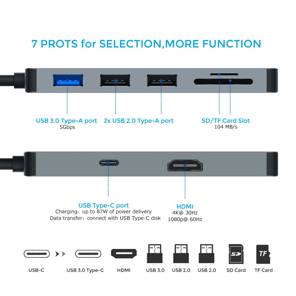 USB C концентратор, 7 в 1 type C к HDMI 4K адаптер с 3 usb портами SD/TF кард-ридер для нового MacBook/MacBook Pro /, hp Spectre