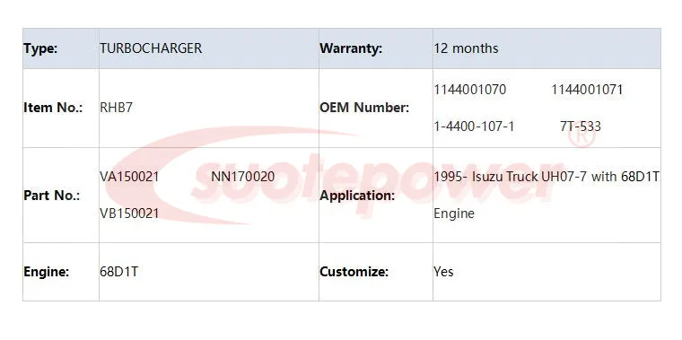 Suotepower Турбокомпрессор RHB7 VA150021 NN170020 VB150021 1144001070 7T-533 для Isuzu грузовик UH07-7 двигателя 68D1T