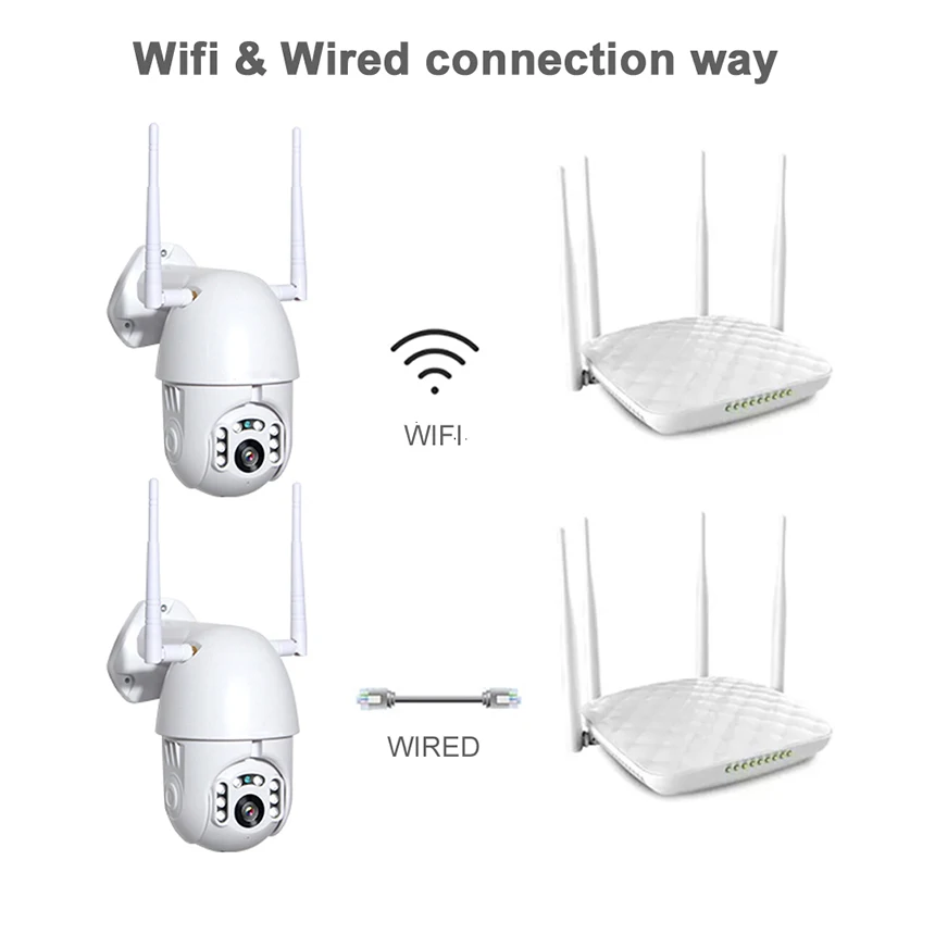 Hebeiros HD1080P IP66 Водонепроницаемая уличная облачная Tuya Wifi камера беспроводная охранная камера видеонаблюдения IP PTZ камера Smart Life APP