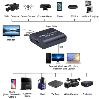 

HDMI Video Capture Card Screen Record USB 2.0 1080P Game Capture Streamer Device Conference SP99